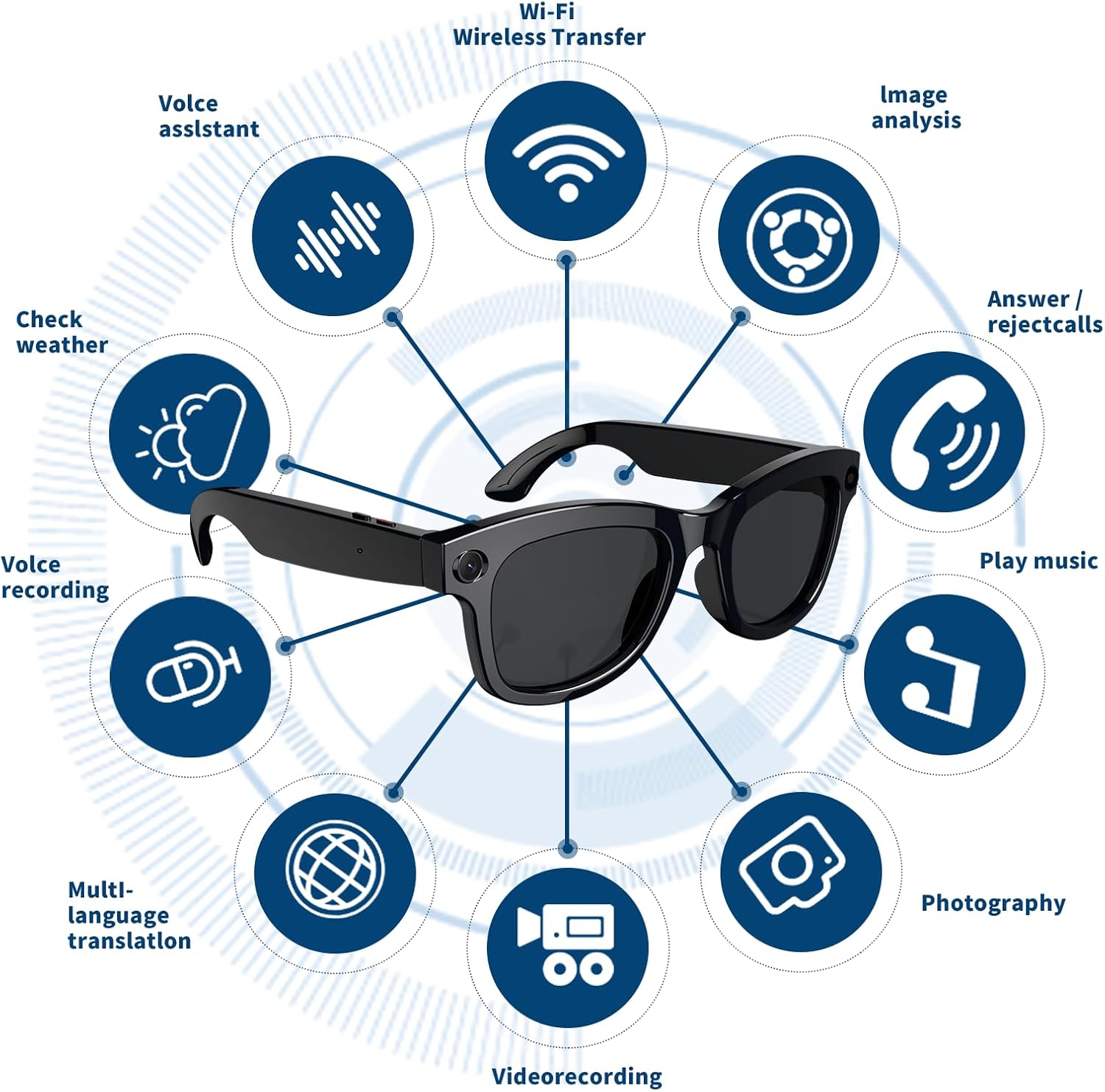 Lunettes Connectées de Capture HD VisionPro